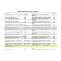 Avizari auxiliare sesiunea iulie 2022