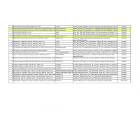 Avizari auxiliare sesiunea iulie 2022