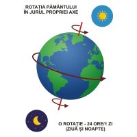 CÂND SE ÎNTÂMPLĂ ZIUA SAU NOAPTEA?