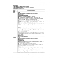 SUPORT METODIC PENTRU PLANIFICAREA ACTIVITĂȚILOR ÎN GRĂDINIȚĂ - grupa mare