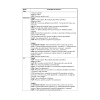 SUPORT METODIC PENTRU PLANIFICAREA ACTIVITĂȚILOR ÎN GRĂDINIȚĂ - grupa mică