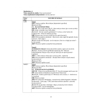 SUPORT METODIC PENTRU PLANIFICAREA ACTIVITĂȚILOR ÎN GRĂDINIȚĂ - grupa mică